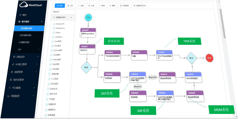 全WEB可视化配置